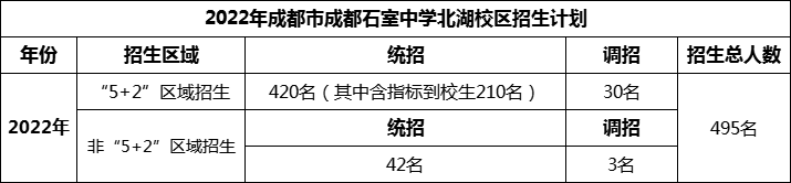 2024年成都市成都石室中學(xué)北湖校區(qū)招生計劃是多少？