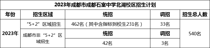 2024年成都市成都石室中學(xué)北湖校區(qū)招生計劃是多少？