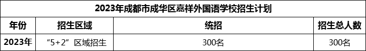 2024年成都市成華區(qū)嘉祥外國(guó)語學(xué)校招生人數(shù)是多少？