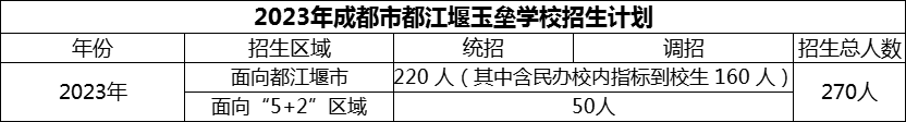 2024年成都市都江堰玉壘學(xué)校招生人數(shù)是多少？