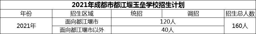 2024年成都市都江堰玉壘學(xué)校招生人數(shù)是多少？