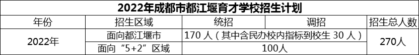 2024年成都市育才學(xué)校招生人數(shù)是多少？