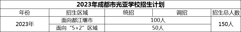 2024年成都市光亞學校招生計劃是多少？