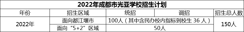 2024年成都市光亞學校招生計劃是多少？