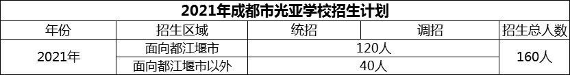 2024年成都市光亞學校招生計劃是多少？