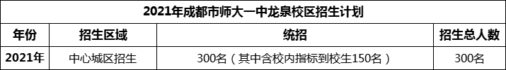 2024年成都市師大一中龍泉校區(qū)招生人數(shù)是多少？