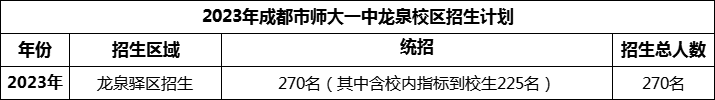 2024年成都市師大一中龍泉校區(qū)招生人數(shù)是多少？