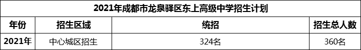 2024年成都市龍泉驛區(qū)東上高級(jí)中學(xué)招生人數(shù)是多少？