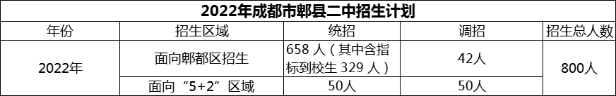 2024年成都市郫縣二中招生計劃是多少？