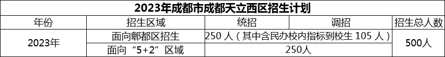 2024年成都市成都天立西區(qū)招生計劃是多少？