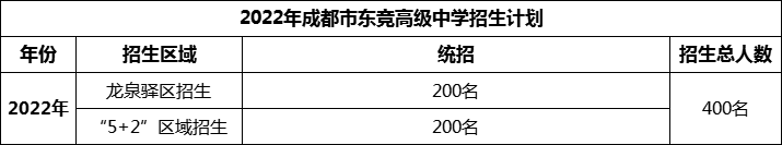 2024年成都市東競高級中學招生人數(shù)是多少？