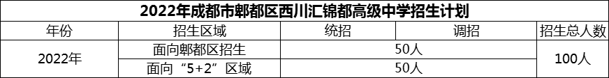 2024年成都市郫都區(qū)西川匯錦都高級(jí)中學(xué)招生人數(shù)是多少？