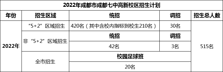 2024年成都市成都七中高新校區(qū)招生人數(shù)是多少？