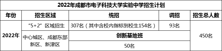 2024年成都市電子科技大學(xué)實(shí)驗(yàn)中學(xué)招生人數(shù)是多少？