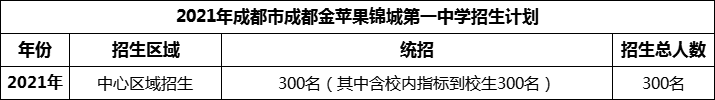 2024年成都市成都教科院附屬學(xué)校招生人數(shù)是多少？