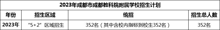 2024年成都市成都金蘋果錦城第一中學(xué)招生人數(shù)是多少？