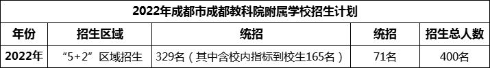 2024年成都市成都教科院附屬學(xué)校招生人數(shù)是多少？