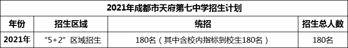 2024年成都市天府第七中學(xué)招生人數(shù)是多少？