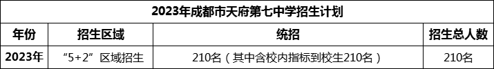 2024年成都市天府第七中學(xué)招生人數(shù)是多少？