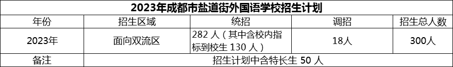 2024年成都市鹽道街外國語學校招生人數(shù)是多少？