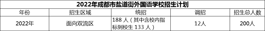 2024年成都市鹽道街外國語學校招生人數(shù)是多少？