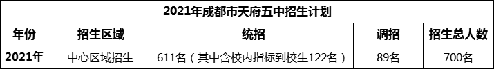 2024年成都市天府五中招生人數(shù)是多少？