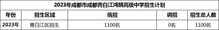 2024年成都市青白江鴻鵠高級中學招生計劃是多少？