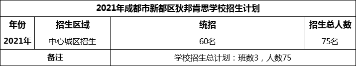 2024年成都市新都區(qū)狄邦肯思學(xué)校招生人數(shù)是多少？