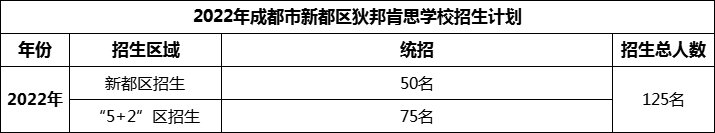 2024年成都市新都區(qū)狄邦肯思學(xué)校招生人數(shù)是多少？