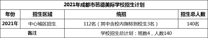 2024年成都市芭德美際學校招生人數是多少？