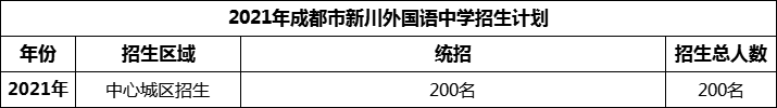 2024年成都市新川外國語中學(xué)招生人數(shù)是多少？