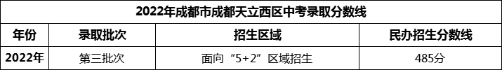 2024年成都市成都天立西區(qū)招生分?jǐn)?shù)是多少分？