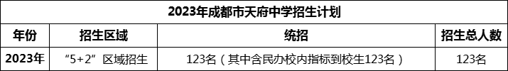 2024年成都市天府中學(xué)招生人數(shù)是多少？