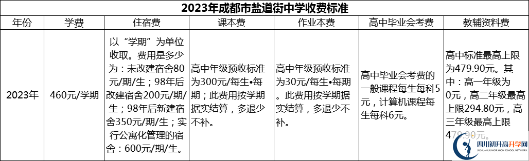 2024年成都市鹽道街中學(xué)學(xué)費多少錢？