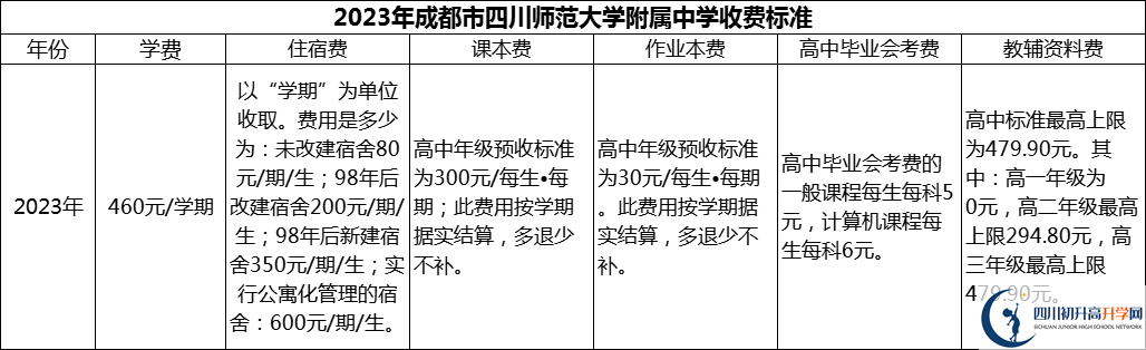 2024年成都市四川師范大學附屬中學學費多少錢？