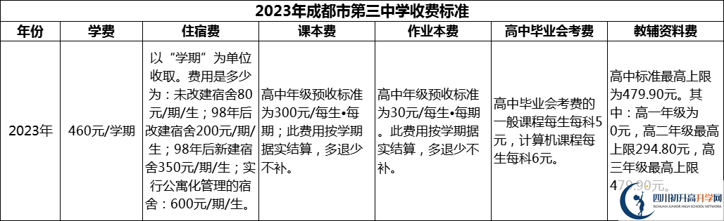 2024年成都市第三中學(xué)學(xué)費多少錢？