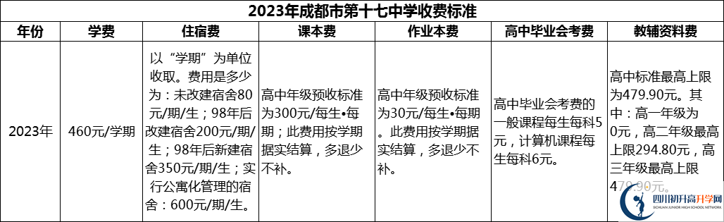 2024年成都市第十七中學學費多少錢？