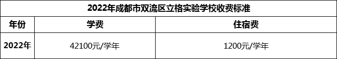 2024年成都市雙流區(qū)立格實(shí)驗(yàn)學(xué)校學(xué)費(fèi)多少錢？