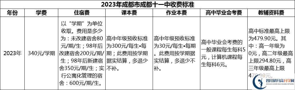 2024年成都市成都十一中學費多少錢？