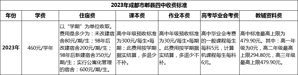 2024年成都市郫縣四中學(xué)費(fèi)多少錢？