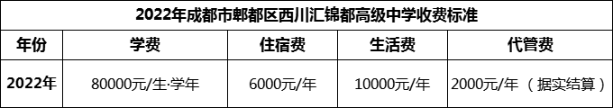 2024年成都市郫都區(qū)西川匯錦都高級(jí)中學(xué)學(xué)費(fèi)多少錢(qián)？