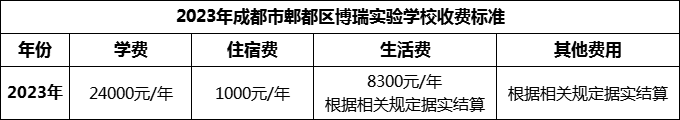 2024年成都市郫都區(qū)博瑞實(shí)驗(yàn)學(xué)校學(xué)費(fèi)多少錢？