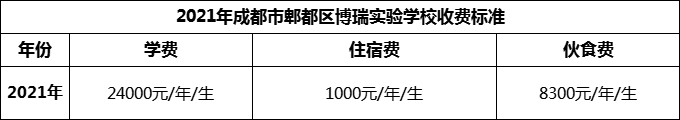 2024年成都市郫都區(qū)博瑞實(shí)驗(yàn)學(xué)校學(xué)費(fèi)多少錢？