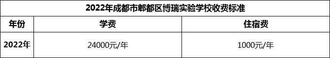 2024年成都市郫都區(qū)博瑞實(shí)驗(yàn)學(xué)校學(xué)費(fèi)多少錢？