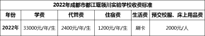 2024年成都市都江堰領(lǐng)川實驗學(xué)校學(xué)費多少錢？