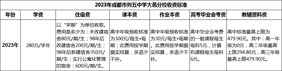 2024年成都市列五中學大邑分校學費多少錢？