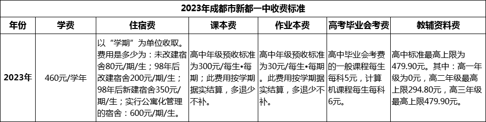 2024年成都市新都一中學(xué)費(fèi)多少錢？