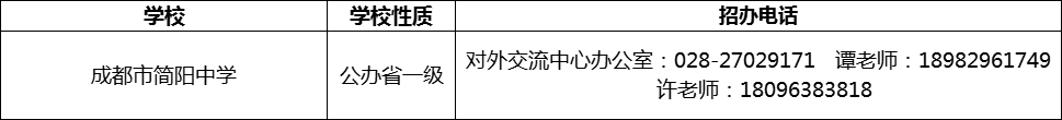 2024年成都市簡陽中學(xué)招辦電話是多少？