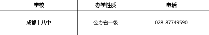 2024年成都市成都十八中招辦電話是多少？