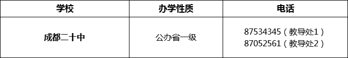 2024年成都市成都二十中招辦電話是多少？